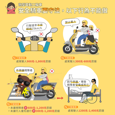 【宣導】交通部微型電動二輪車相關法規宣導圖片