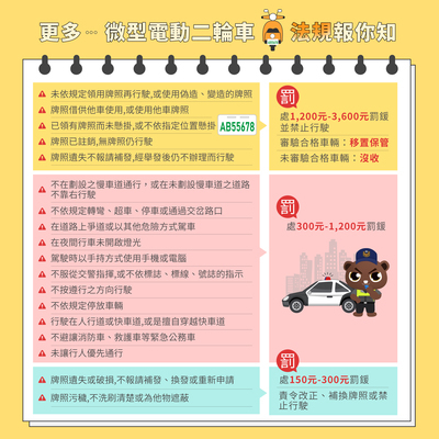 【宣導】交通部微型電動二輪車相關法規宣導圖片